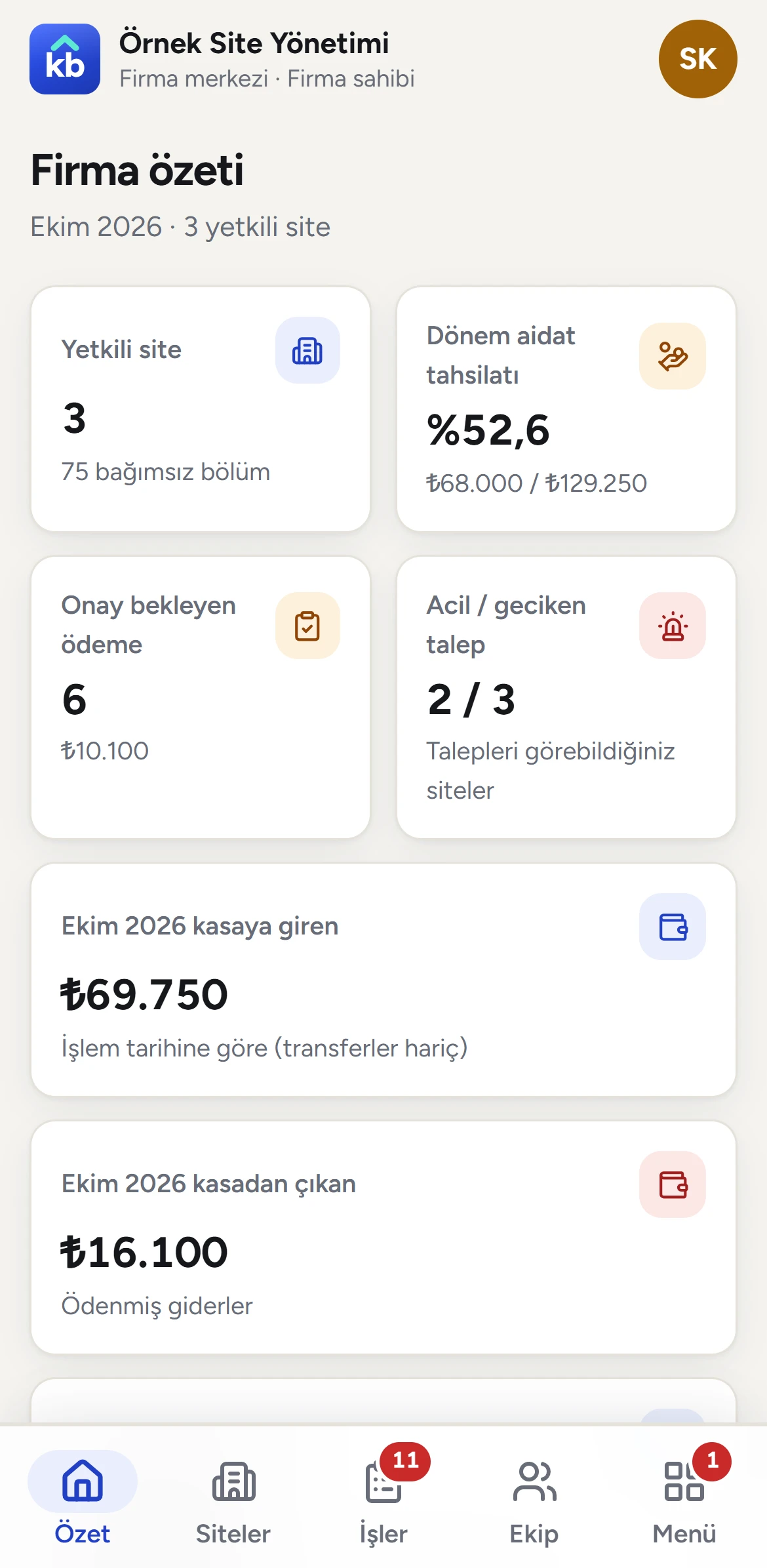Firma özeti: yetkili siteler ve dönem tahsilatı